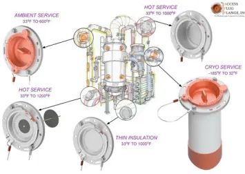 inspection port for non-destructive testing