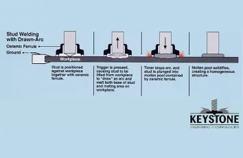 What is Drawn Arc Stud Welding?