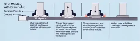 Drawn Arc Stud Welding Process diagram